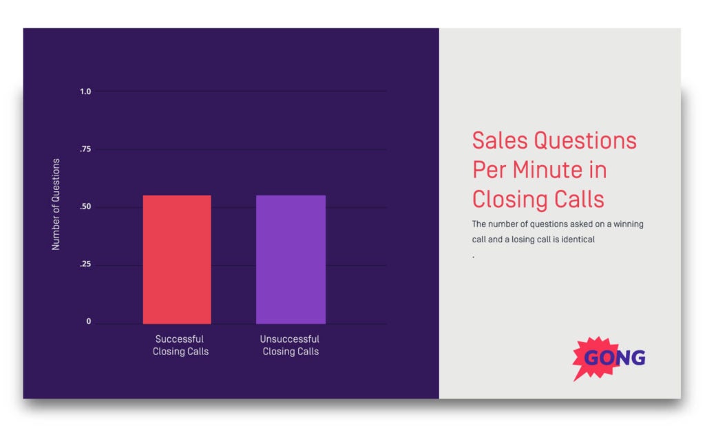 Sales process closing calls - 2