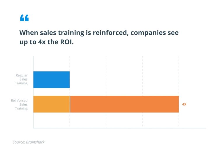 What To Know About Sales Efficiency Metrics How To Improve It And