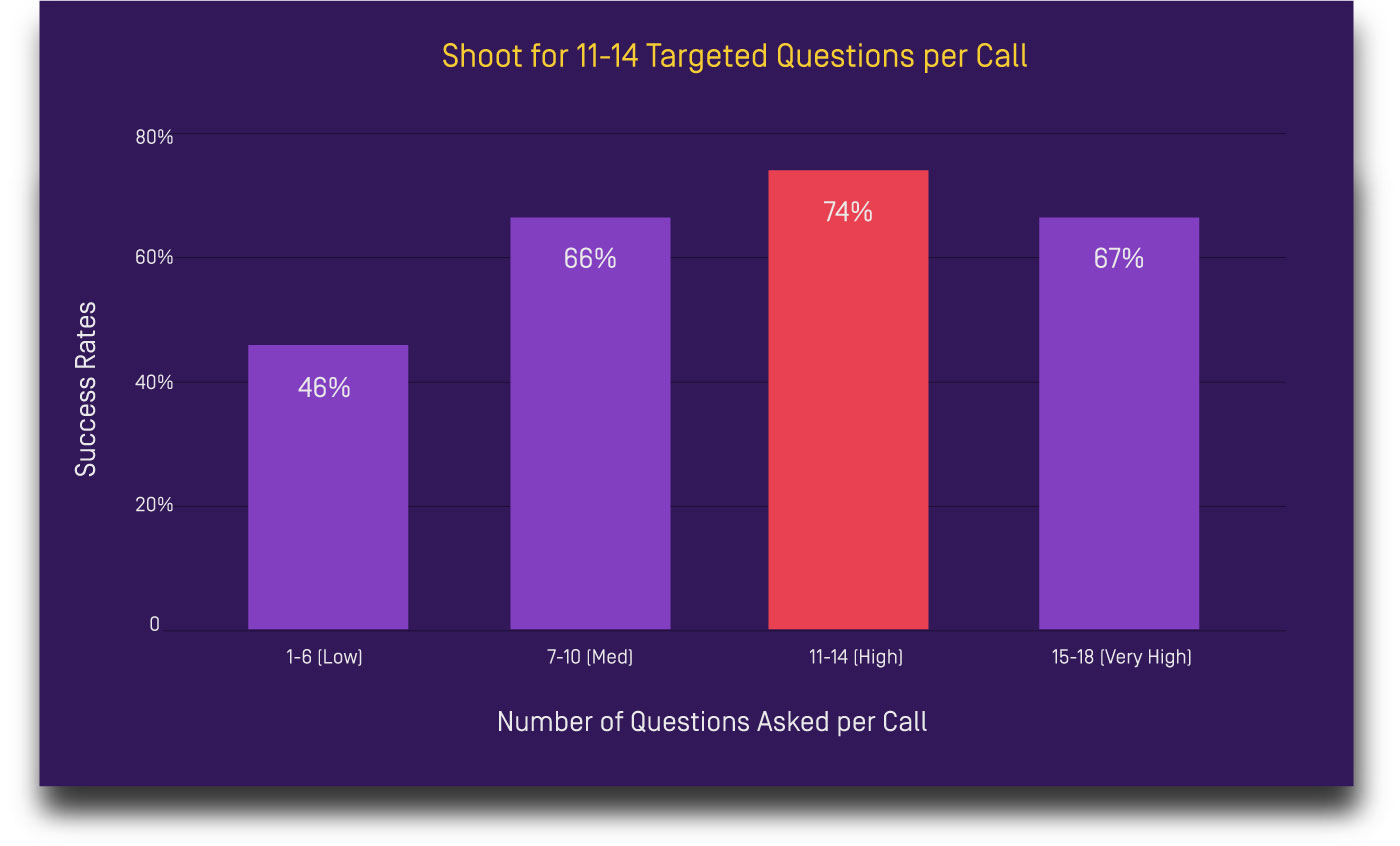 Sales Call Steps