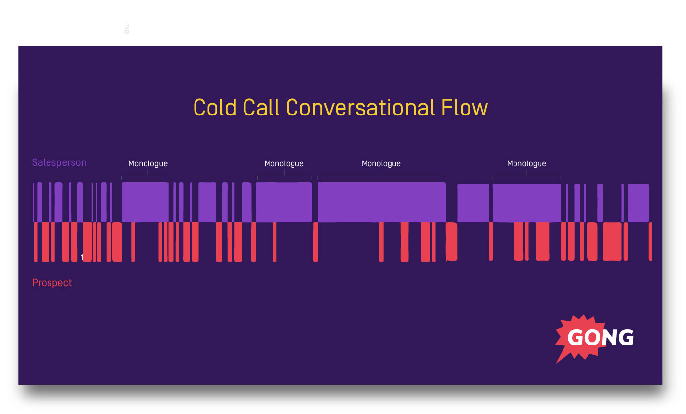 sales cold call coversational flow