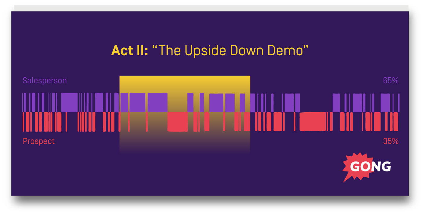 Sales Call Steps