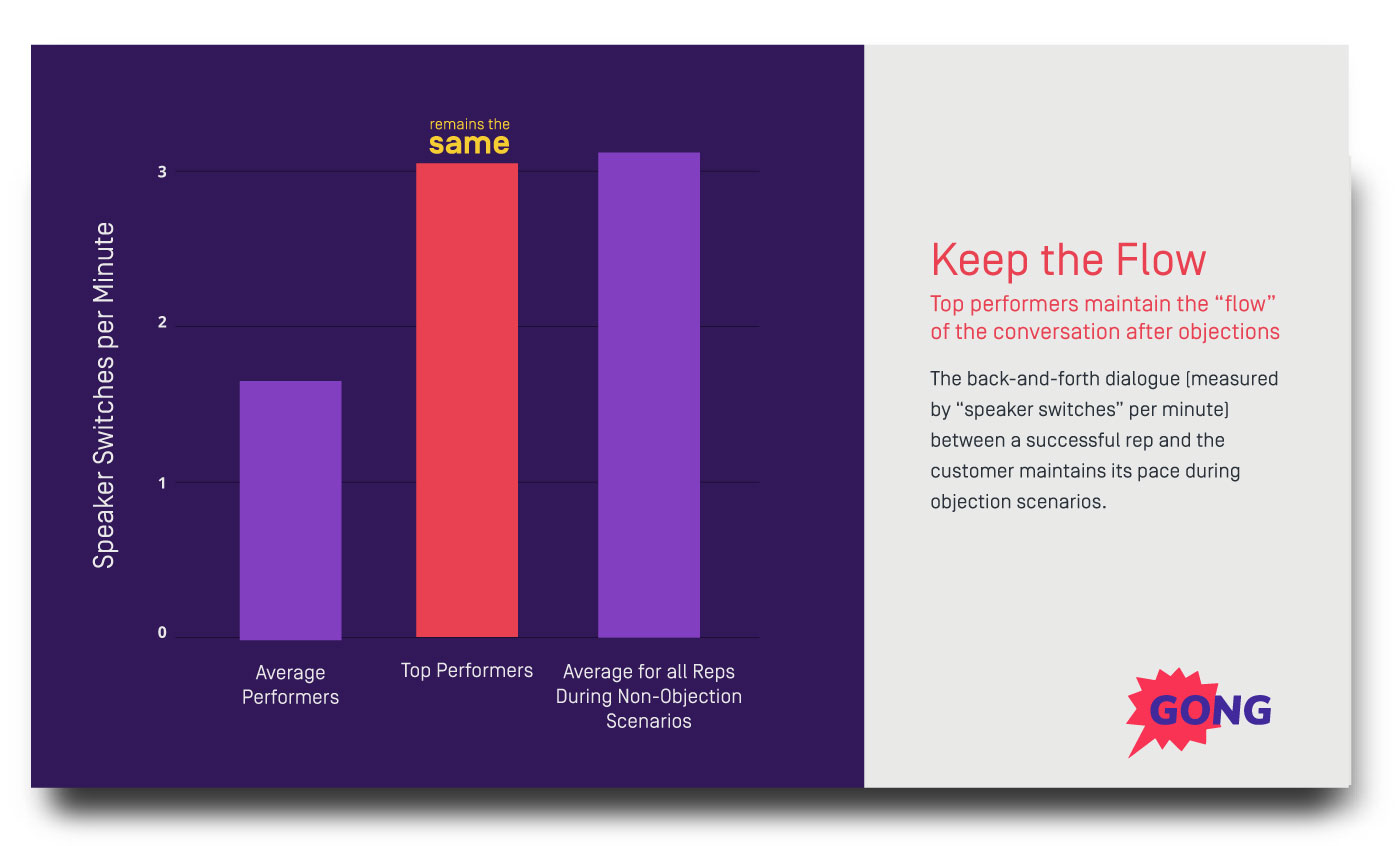 Sales Call Tips