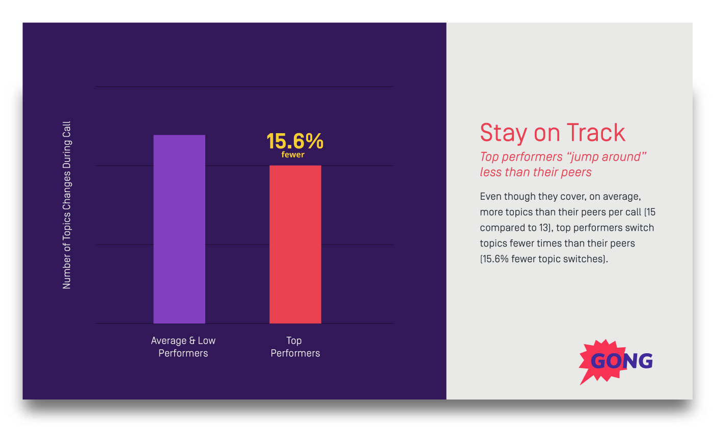 tops sales performers discuss less topics