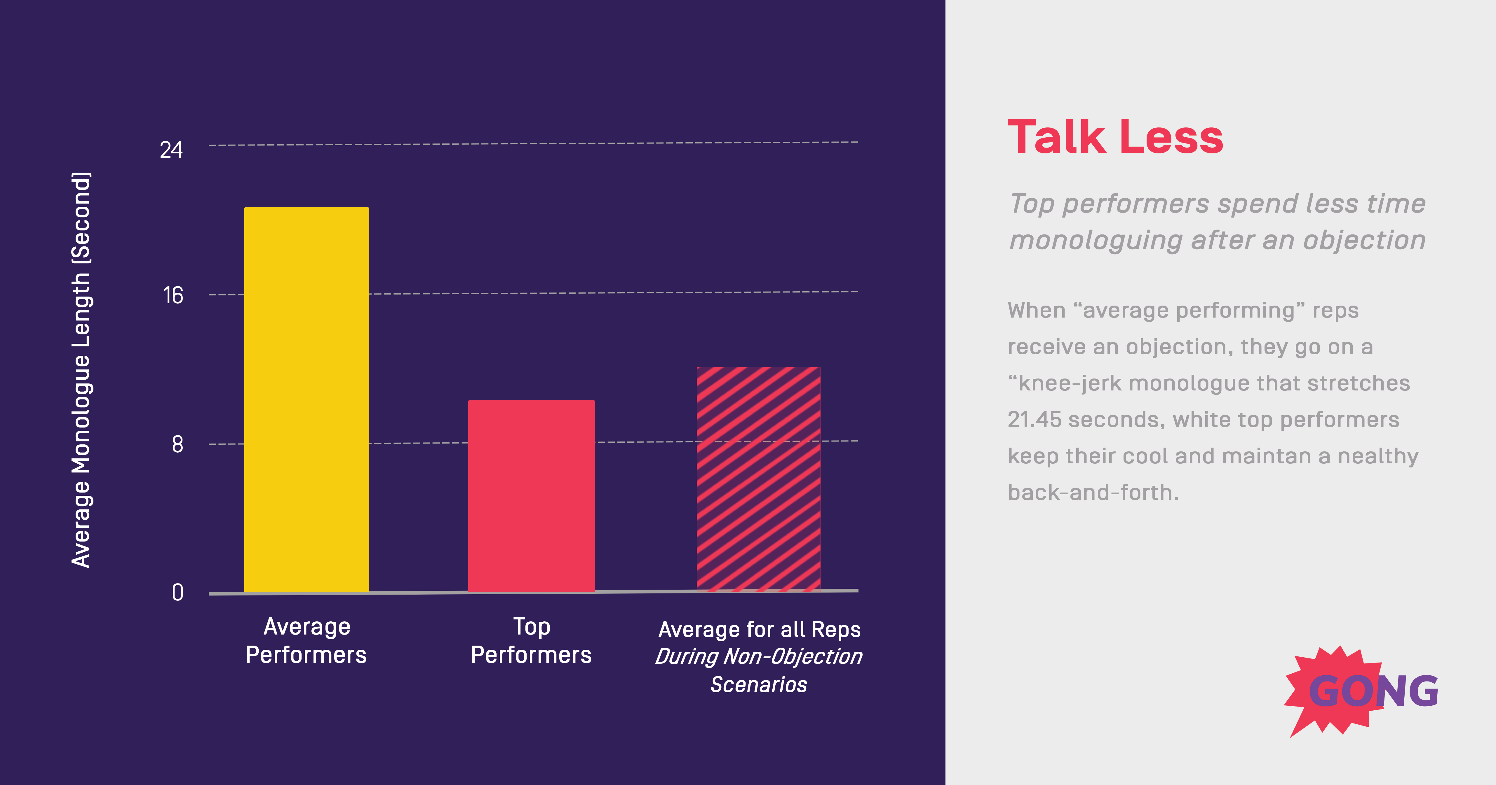 Sales Call Steps