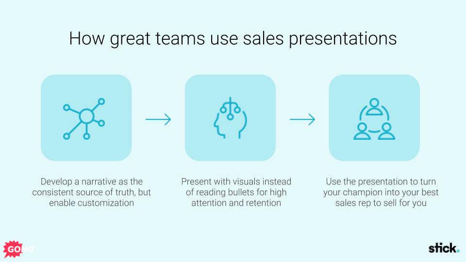 Sales presentation framework