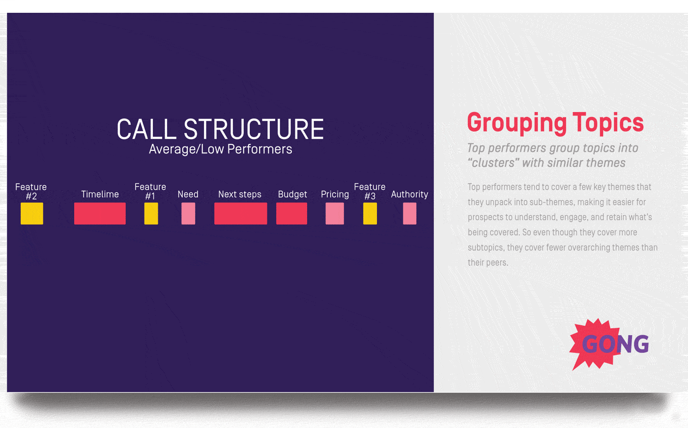 Call structure sales technique
