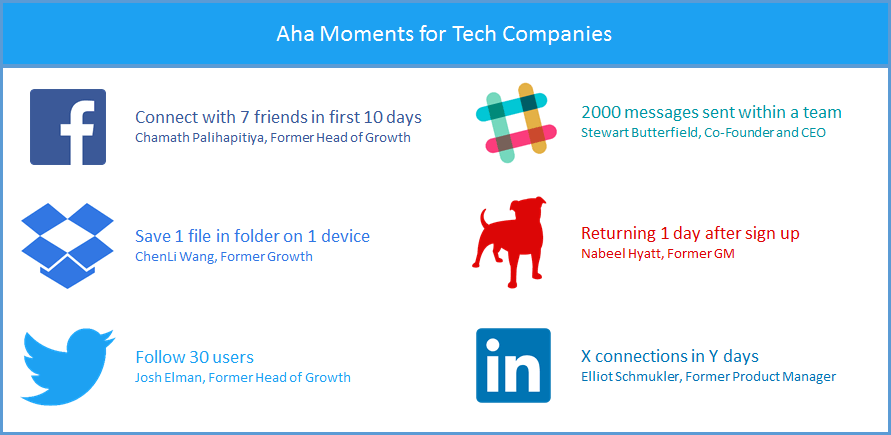 Aha moments for various tech companies