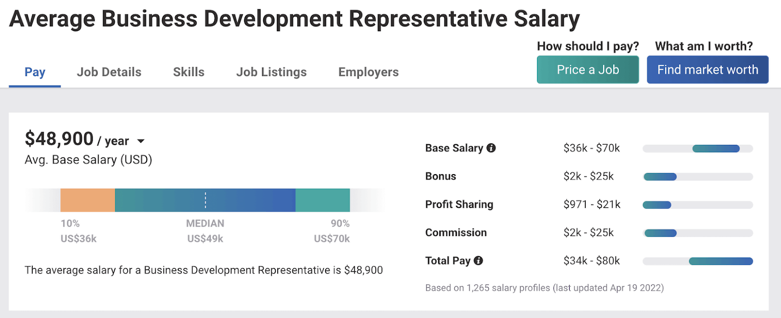 Job information showing average yearly BDR salary