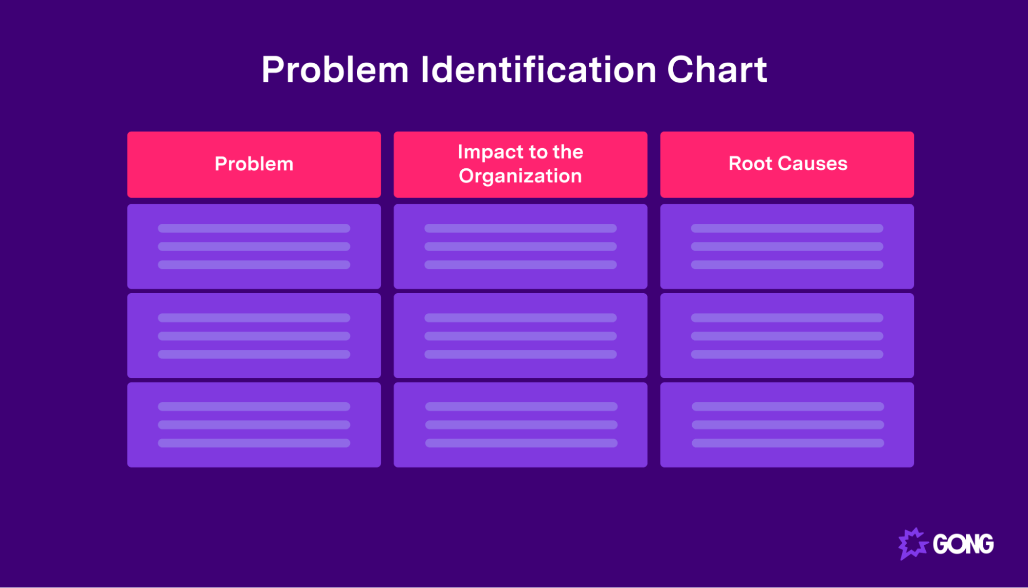 Example of a problem identification chart