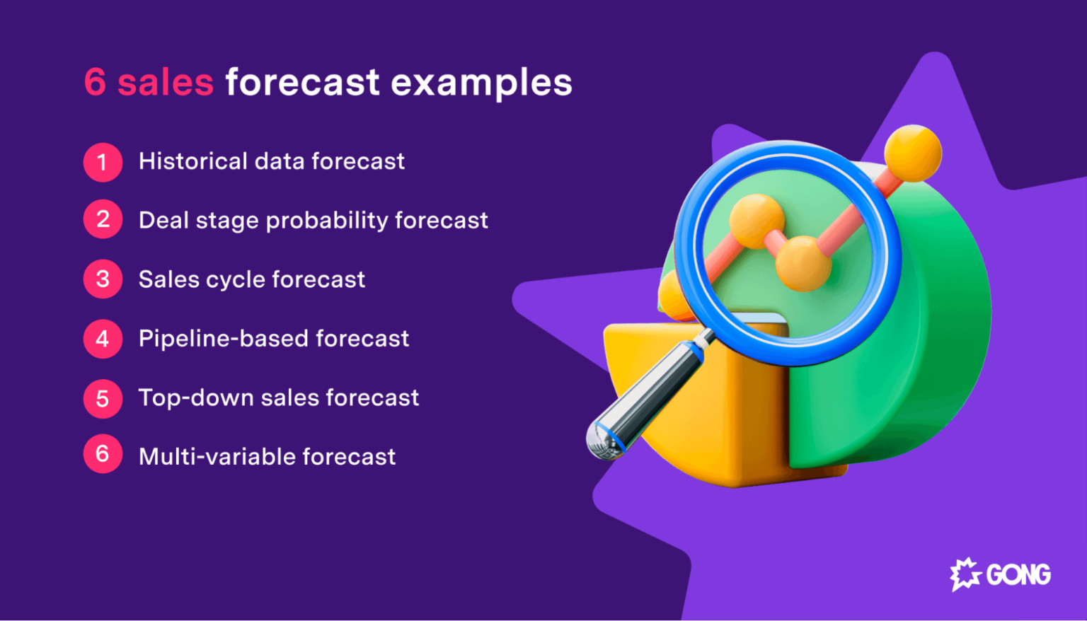 6 Sales Forecast Examples To Kick-Start Your Own Projections - Gong