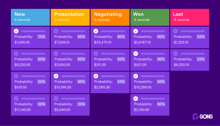 6 Sales Forecast Examples To Kick Start Your Own Projections Gong   Sales Pipeline 768x439 