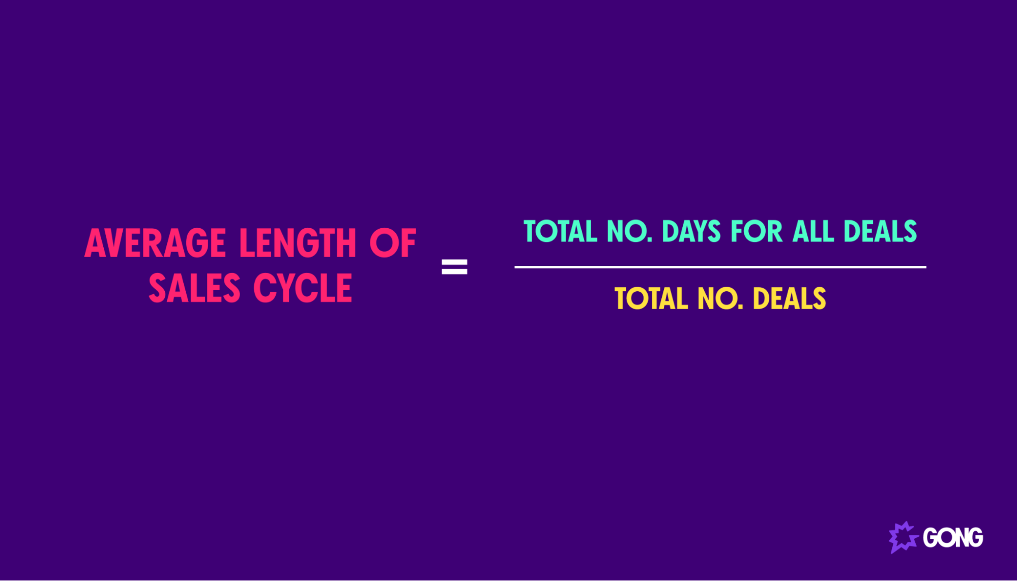 Calculation of average sales cycle length