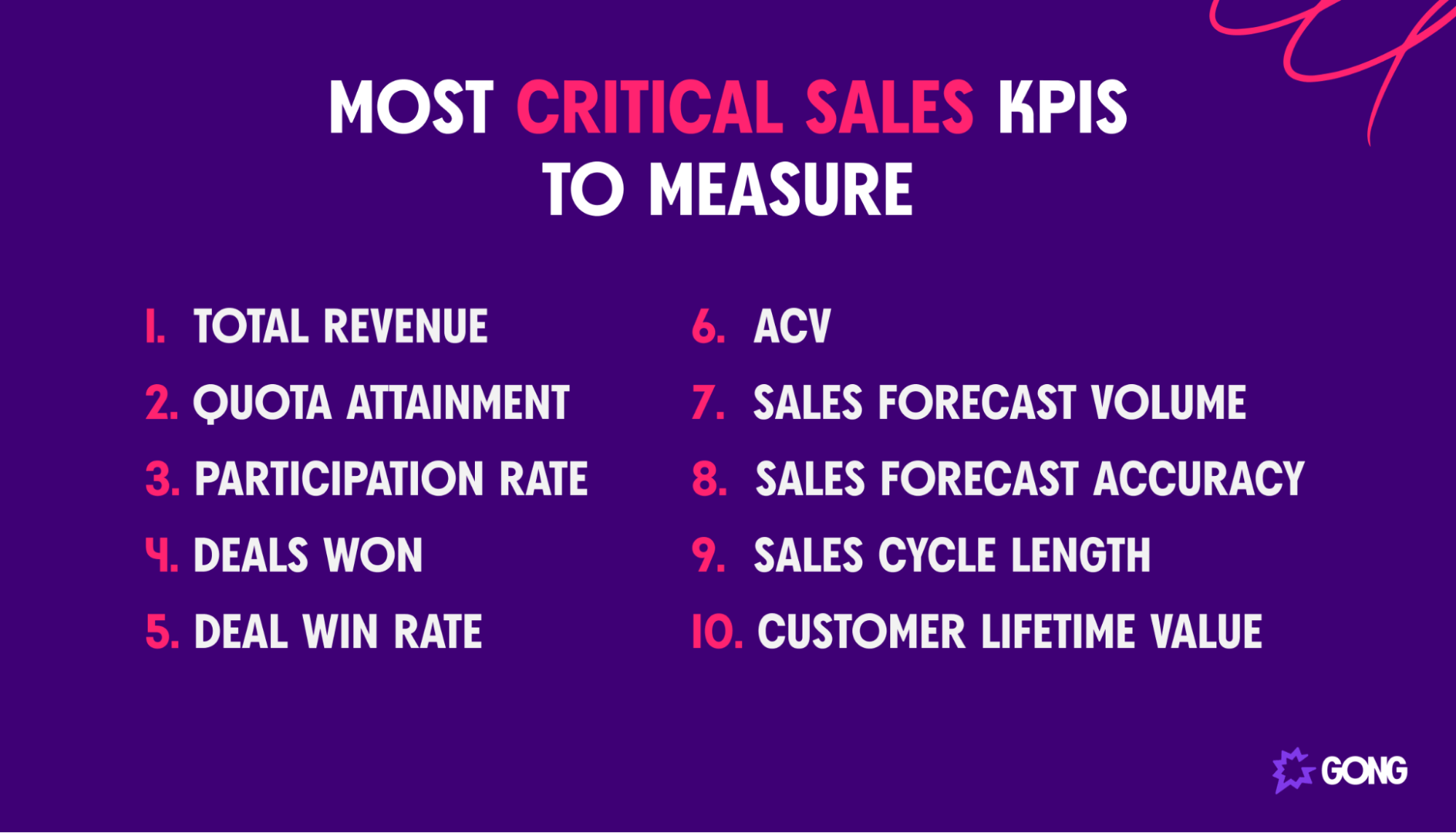 10 most critical sales KPIs to measure