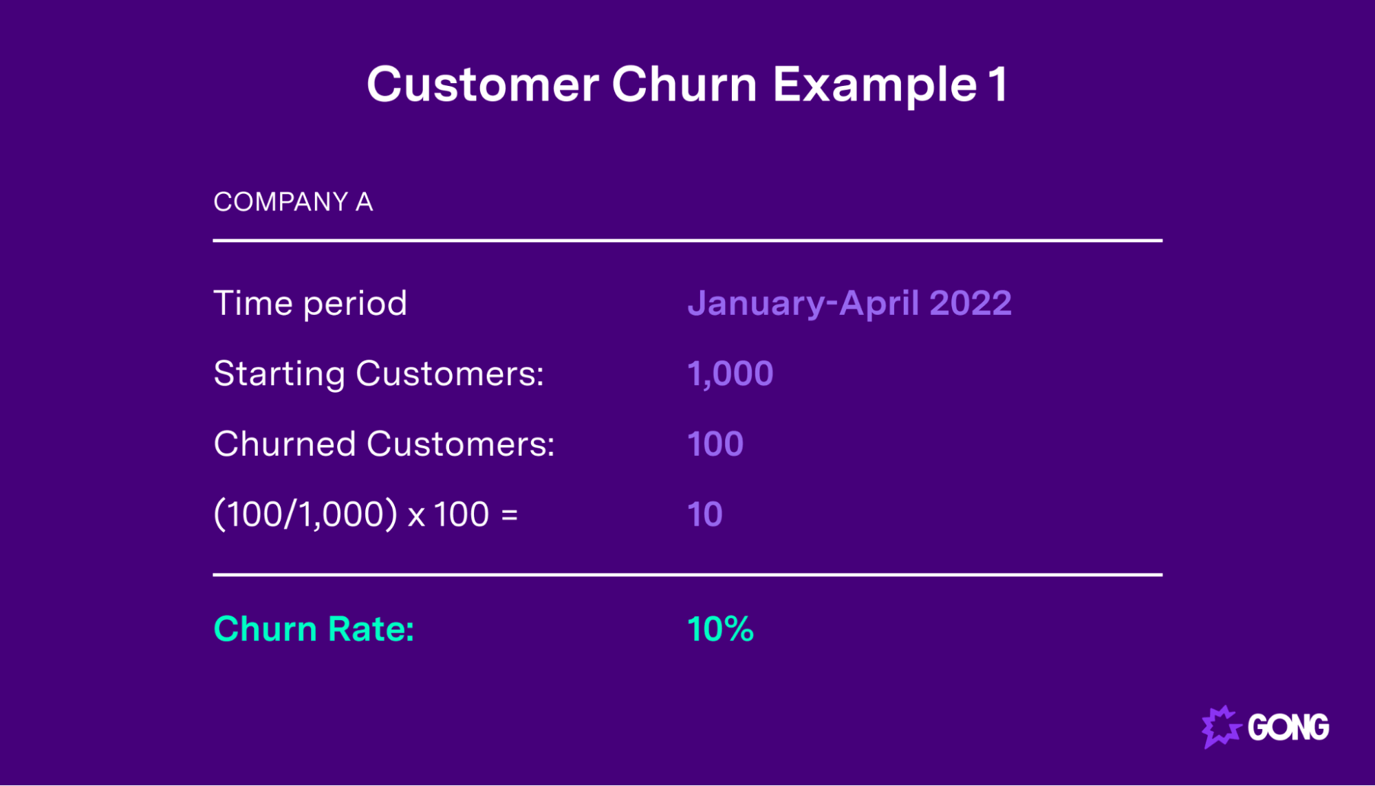 Customer churn example calculation