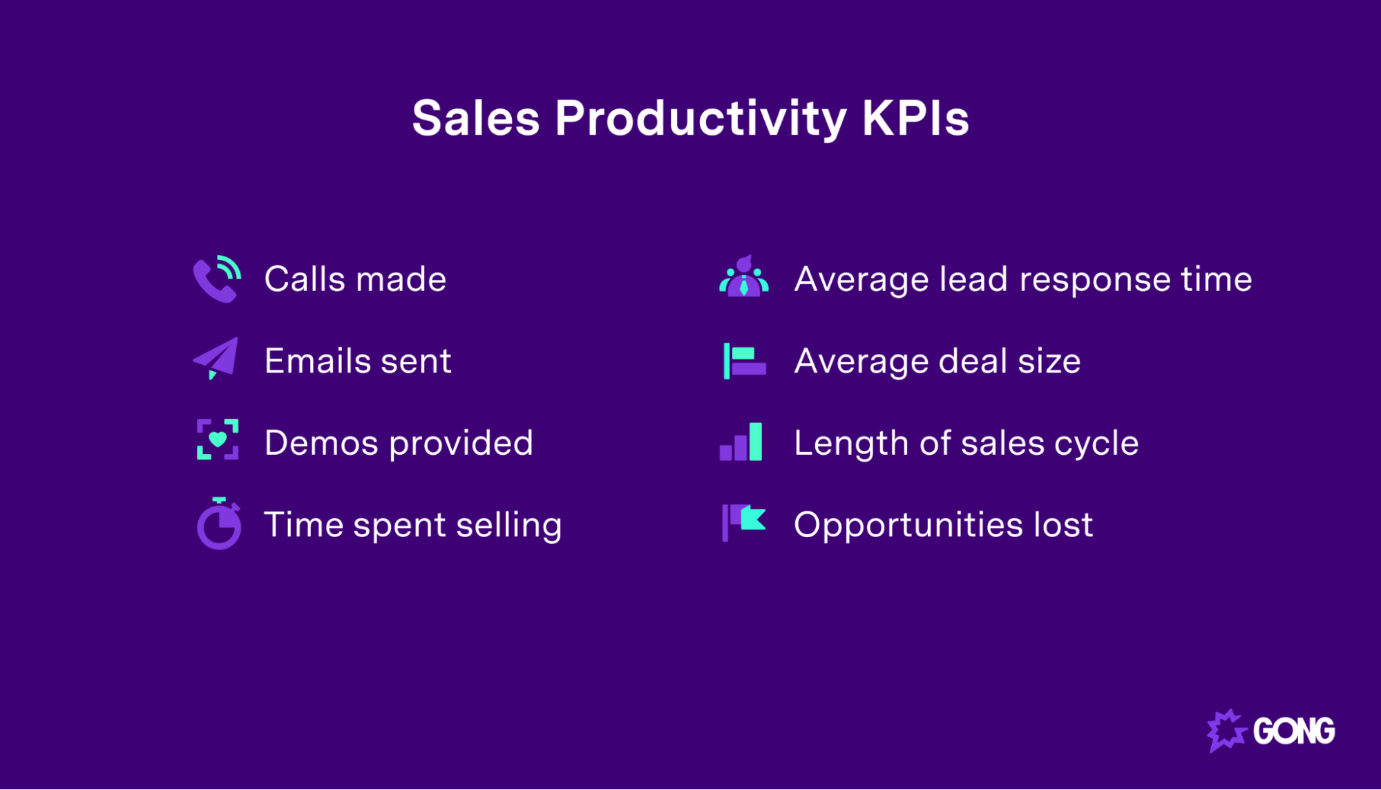 KPIs to track for sales productivity