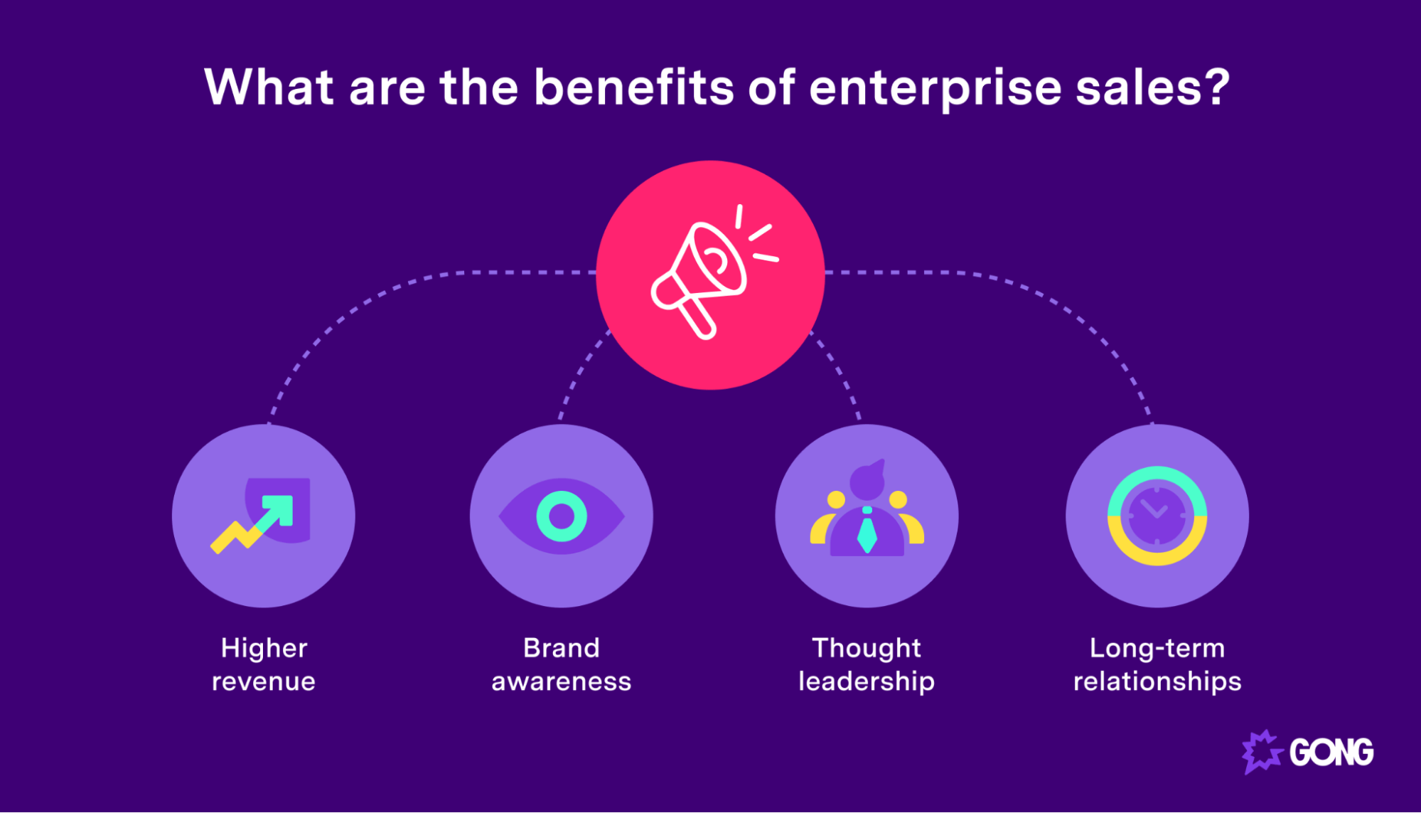 What are the benefits of enterprise sales?