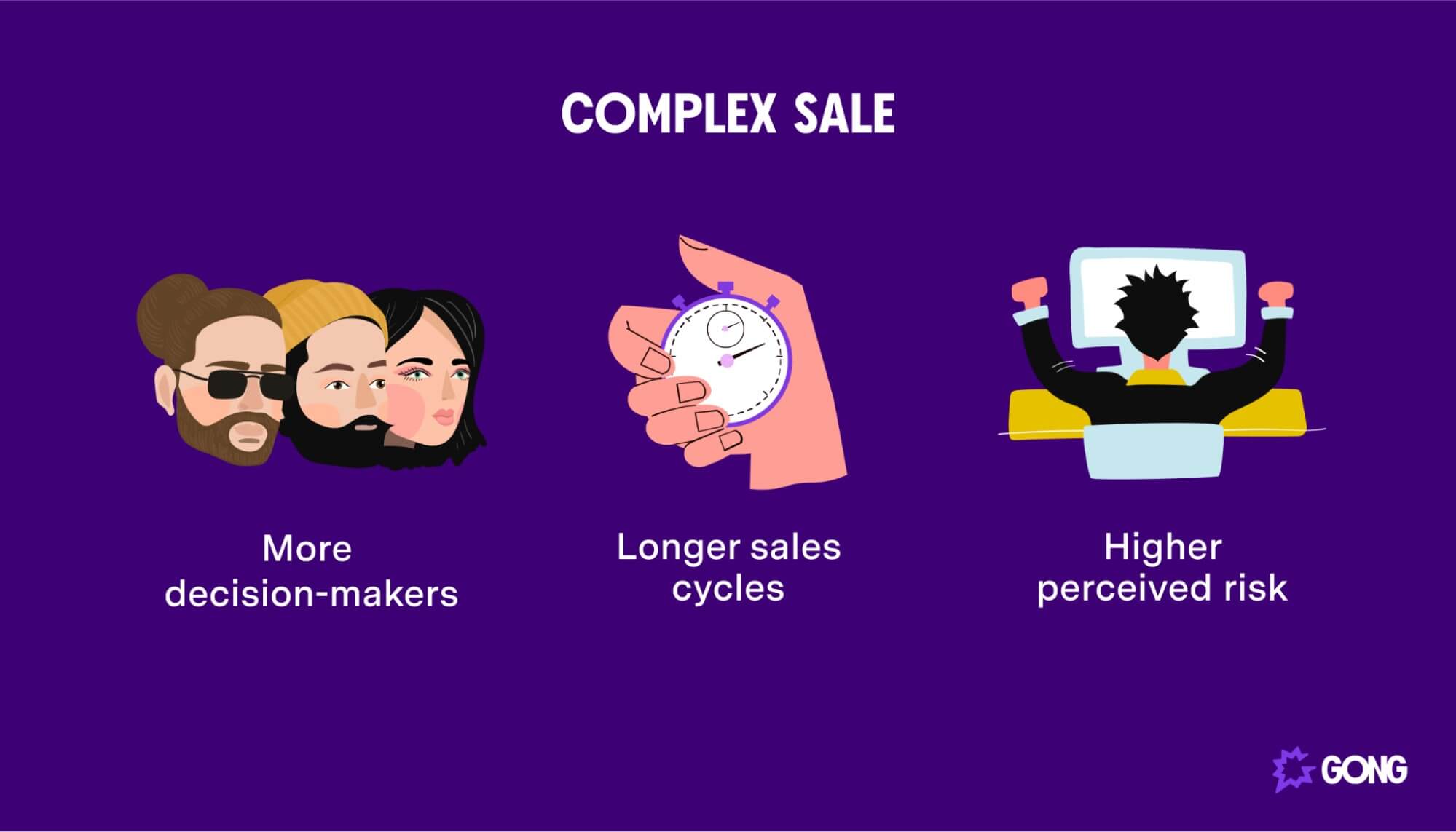 Key elements of a complex sale