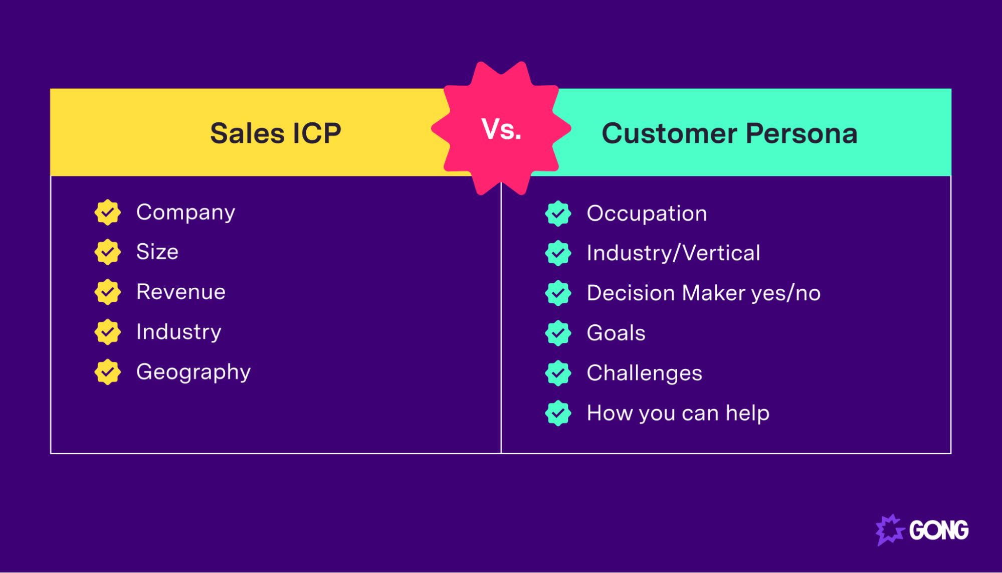The difference between customer personas and ICPs