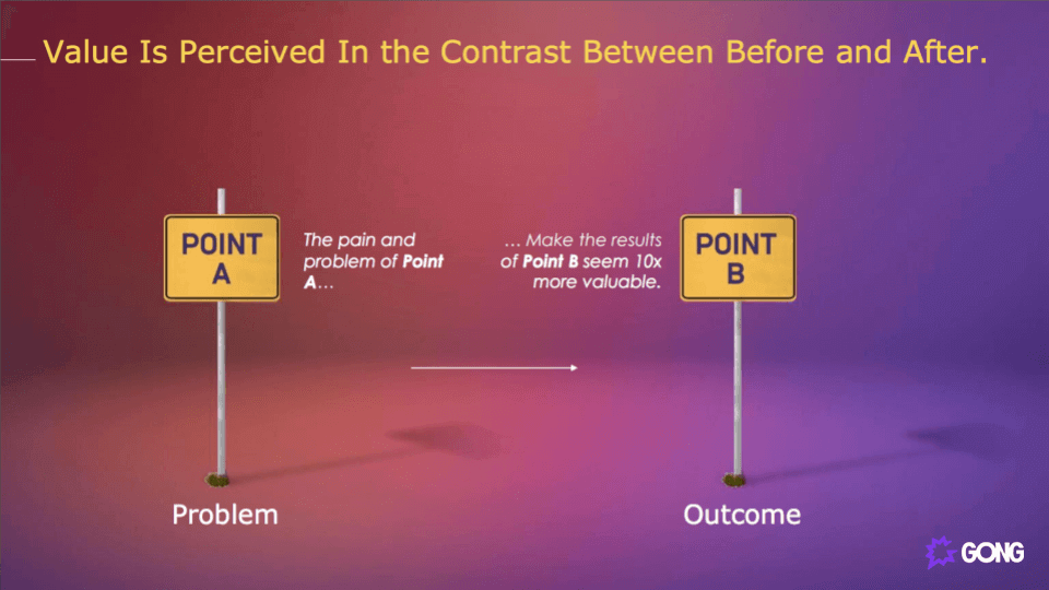 Value is perceived in the contrast between before and after