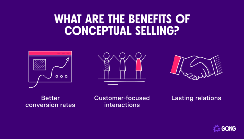 What Is Conceptual Selling? - Gong