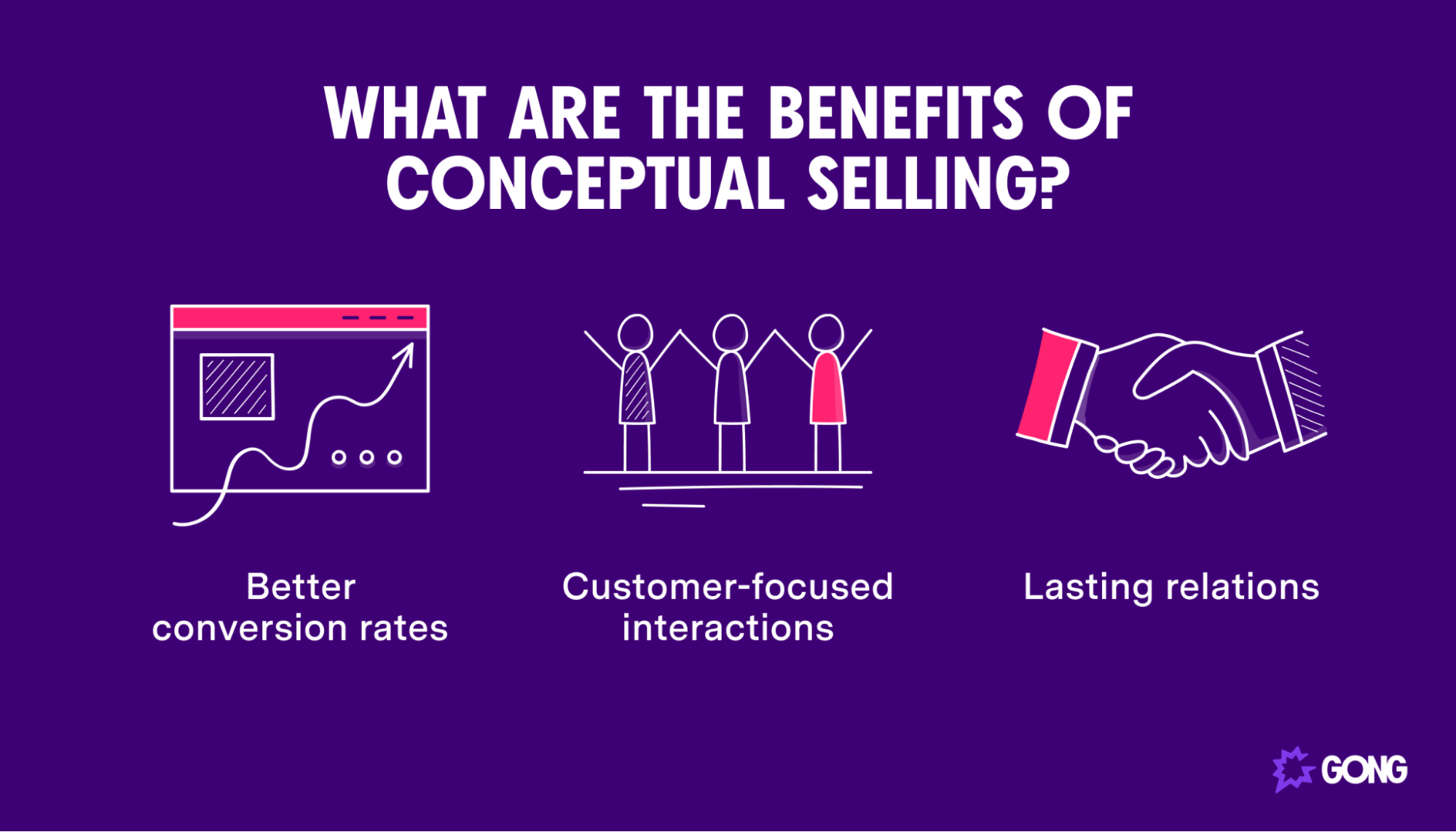 What are the benefits of conceptual selling