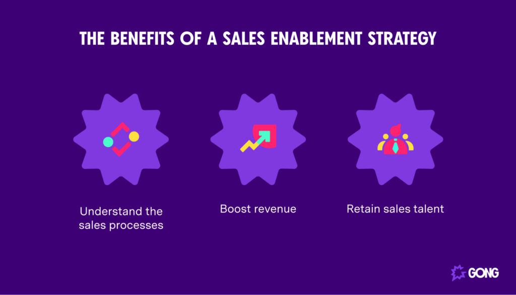 How To Build A Winning Sales Enablement Strategy - Gong