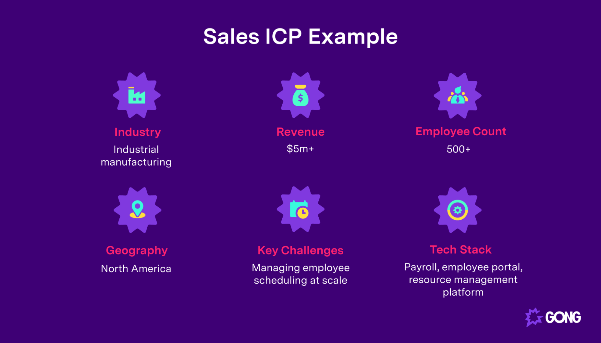 An example of a sales ICP
