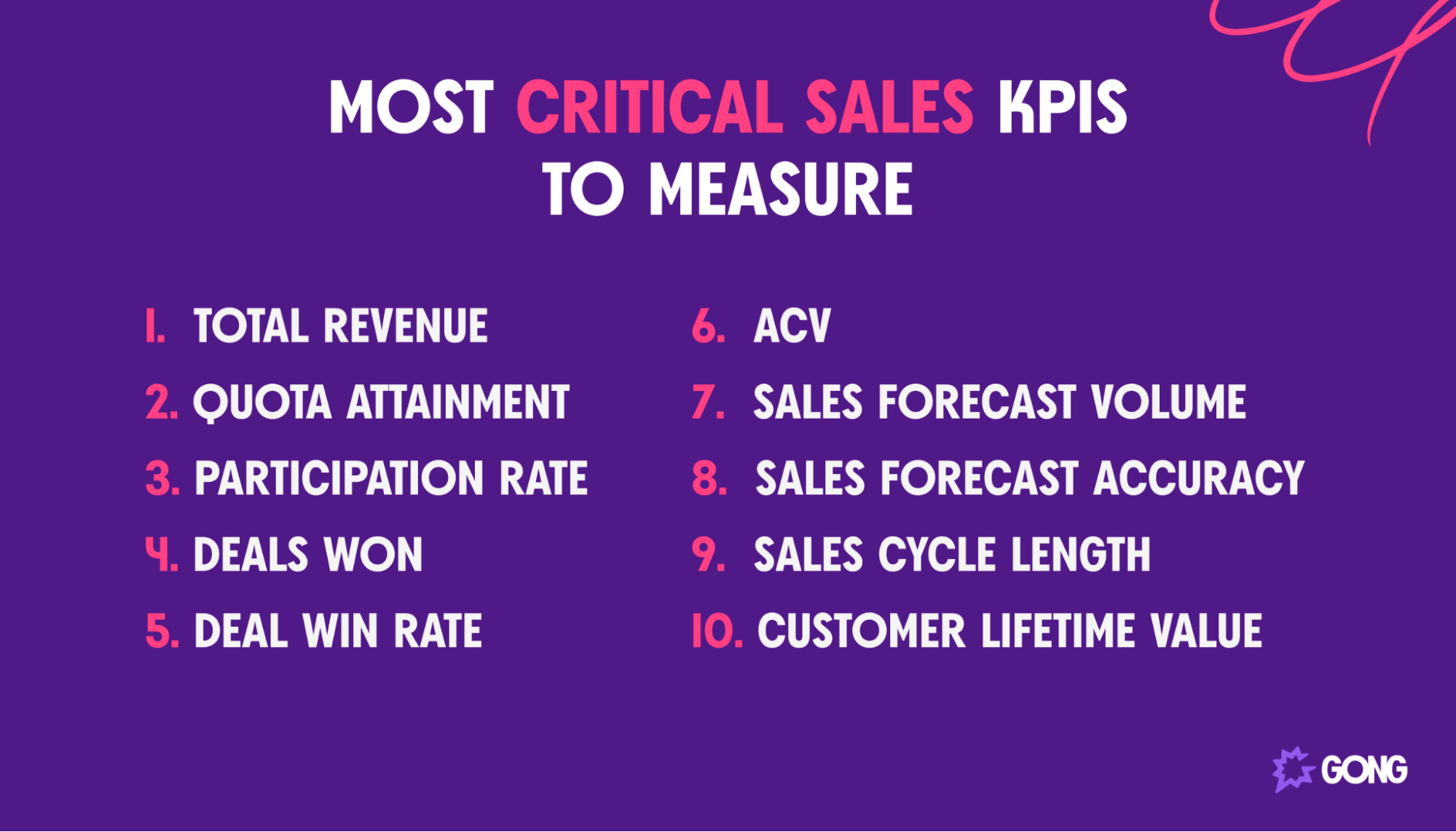 10 KPIs to measure rep performance