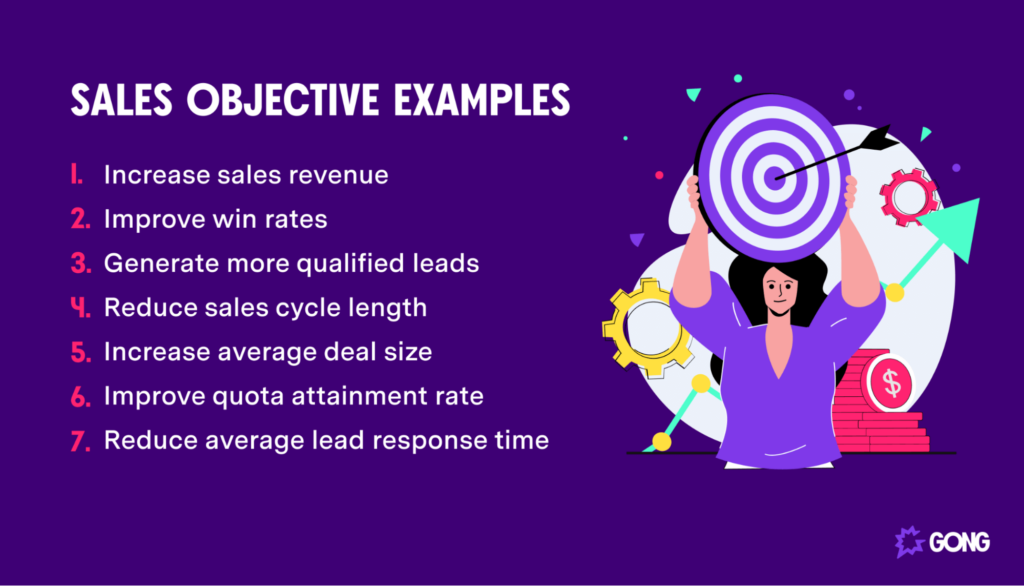 7 Sales Objective Examples For Your Team Gong 3800