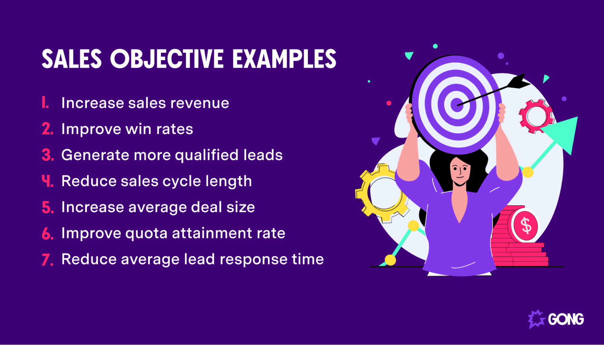 7 Sales Objective Examples For Your Team Gong