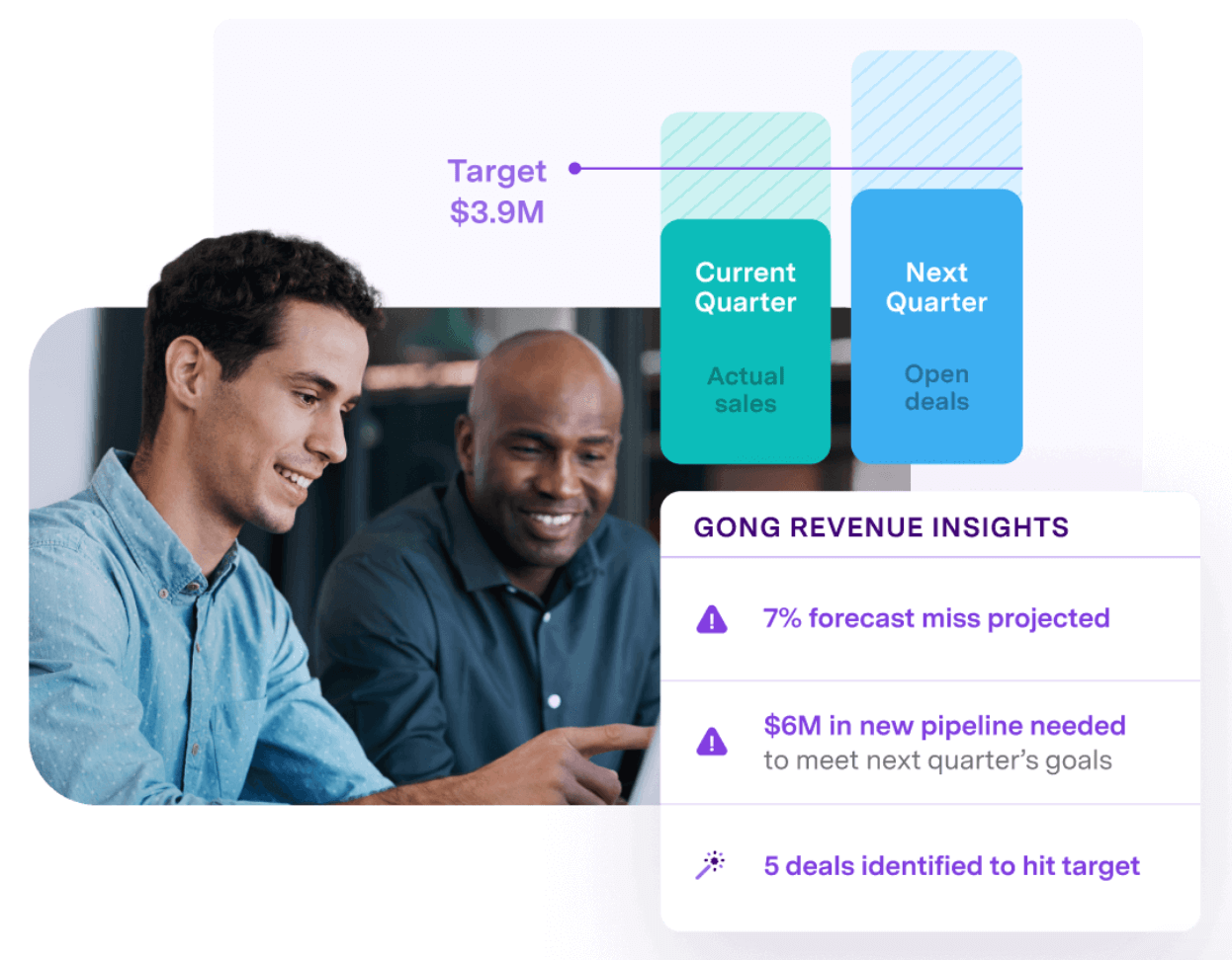 Gong AI-powered sales forecasting