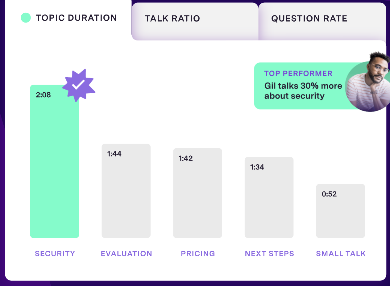 conversation intelligence for sales coaching