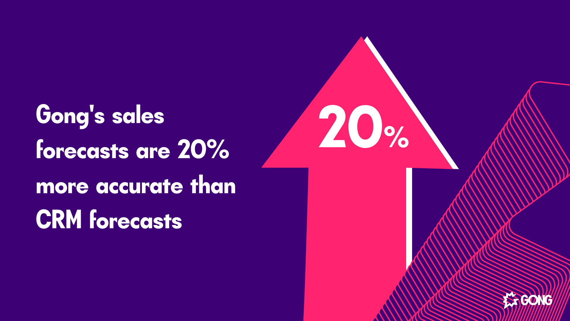 Gong sales forecasting accuracy