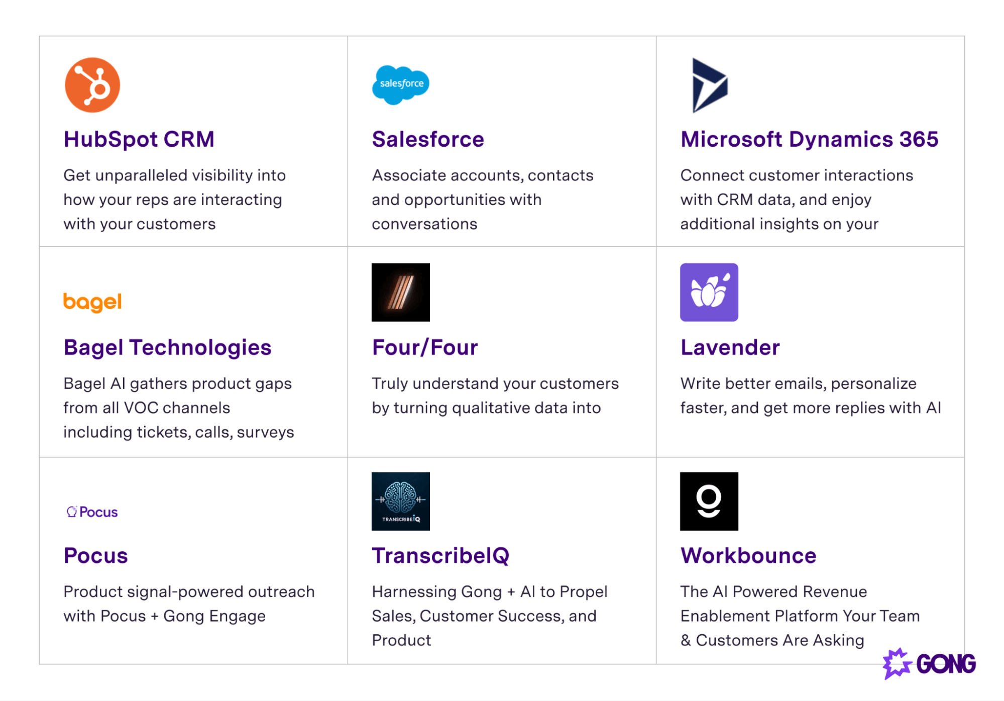 Gong CRM Integrations