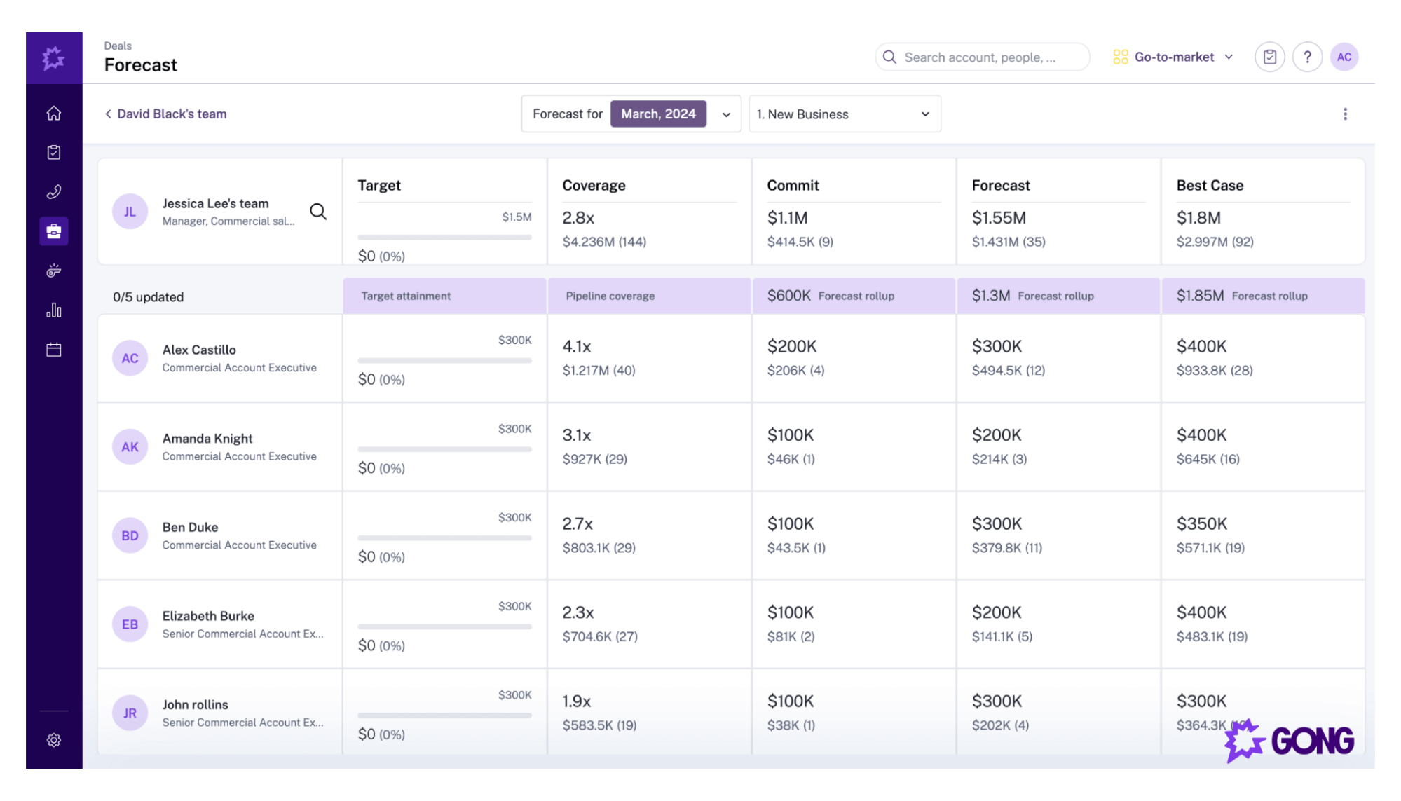 Gong Revenue Intelligence Platform