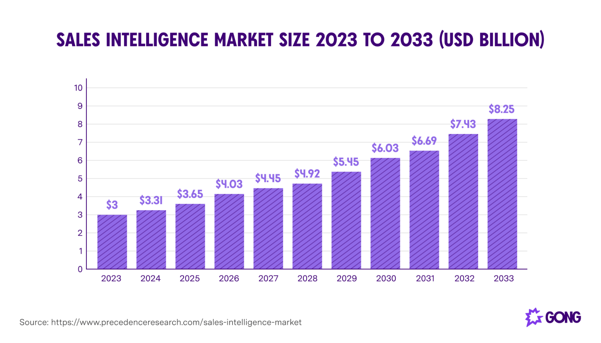 Sales Intelligence Market Size