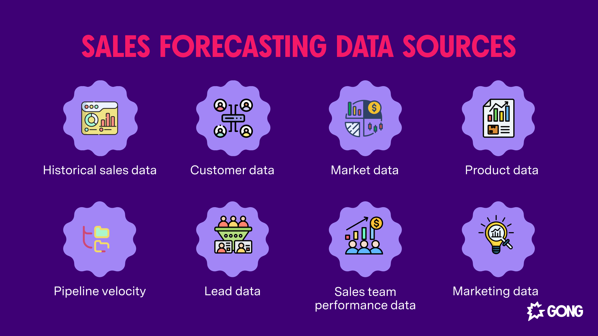 Sales forecasting data types