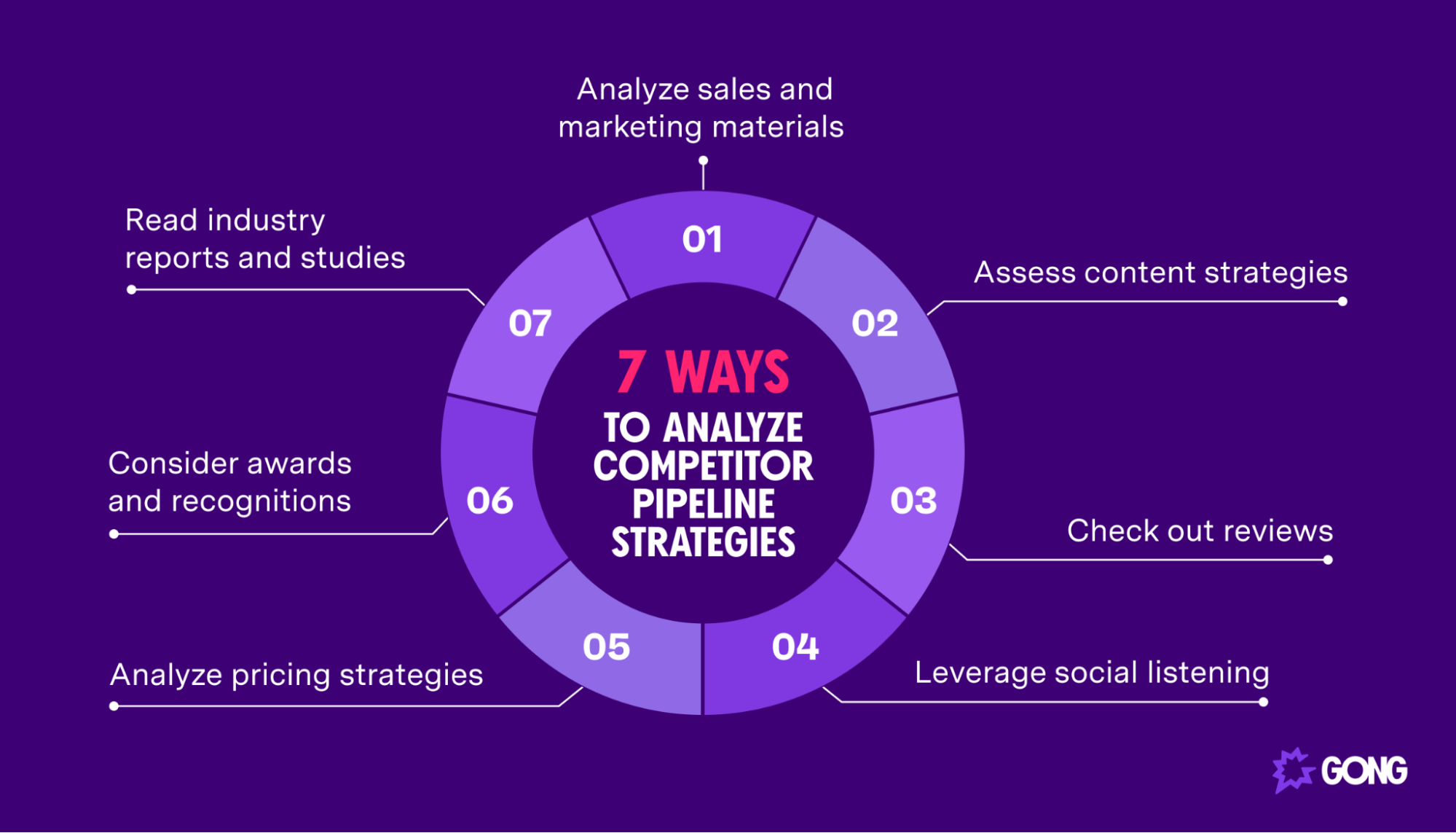 Competitor pipeline generation strategy analysis