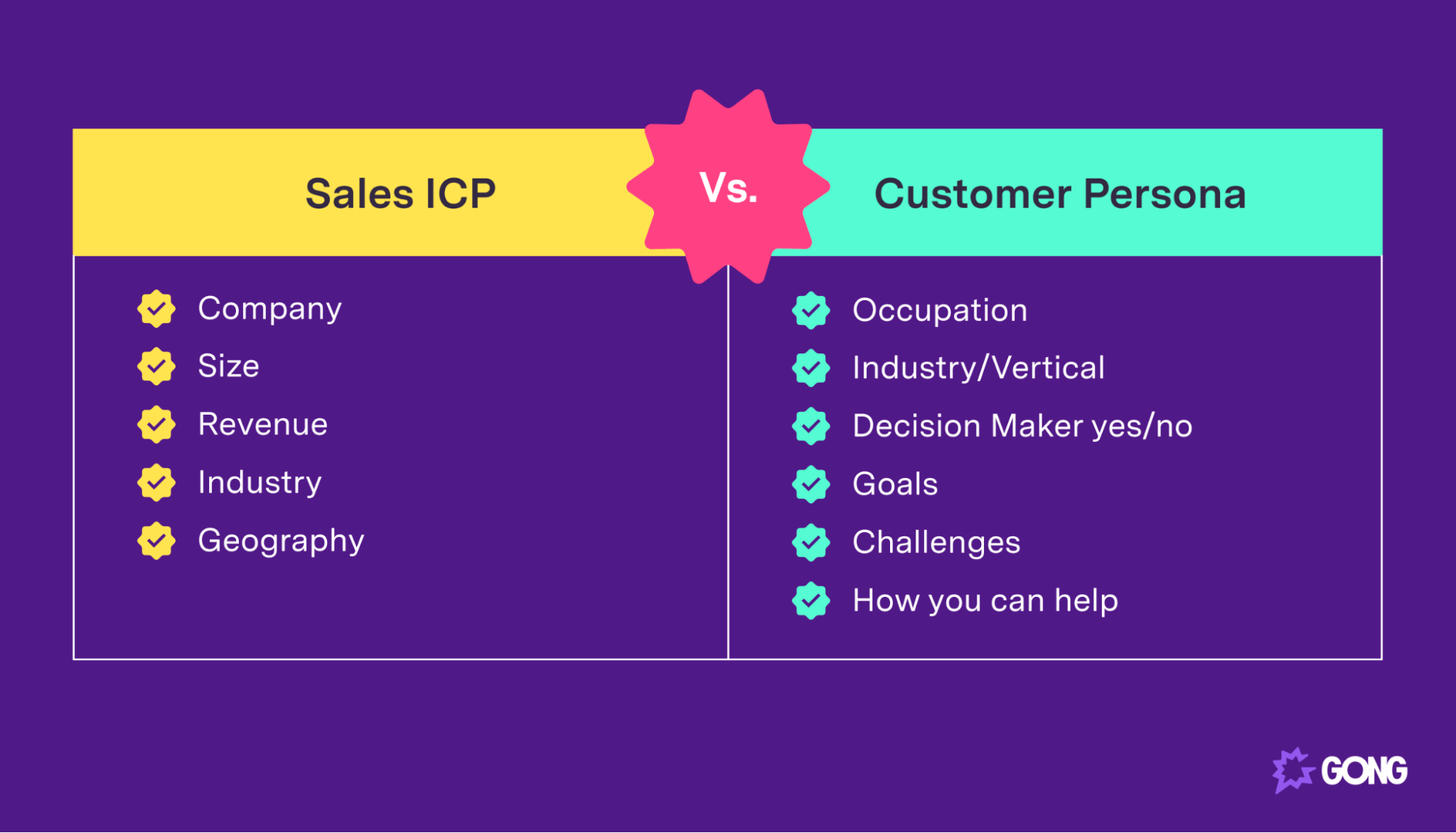 The difference between ICPs and Personas