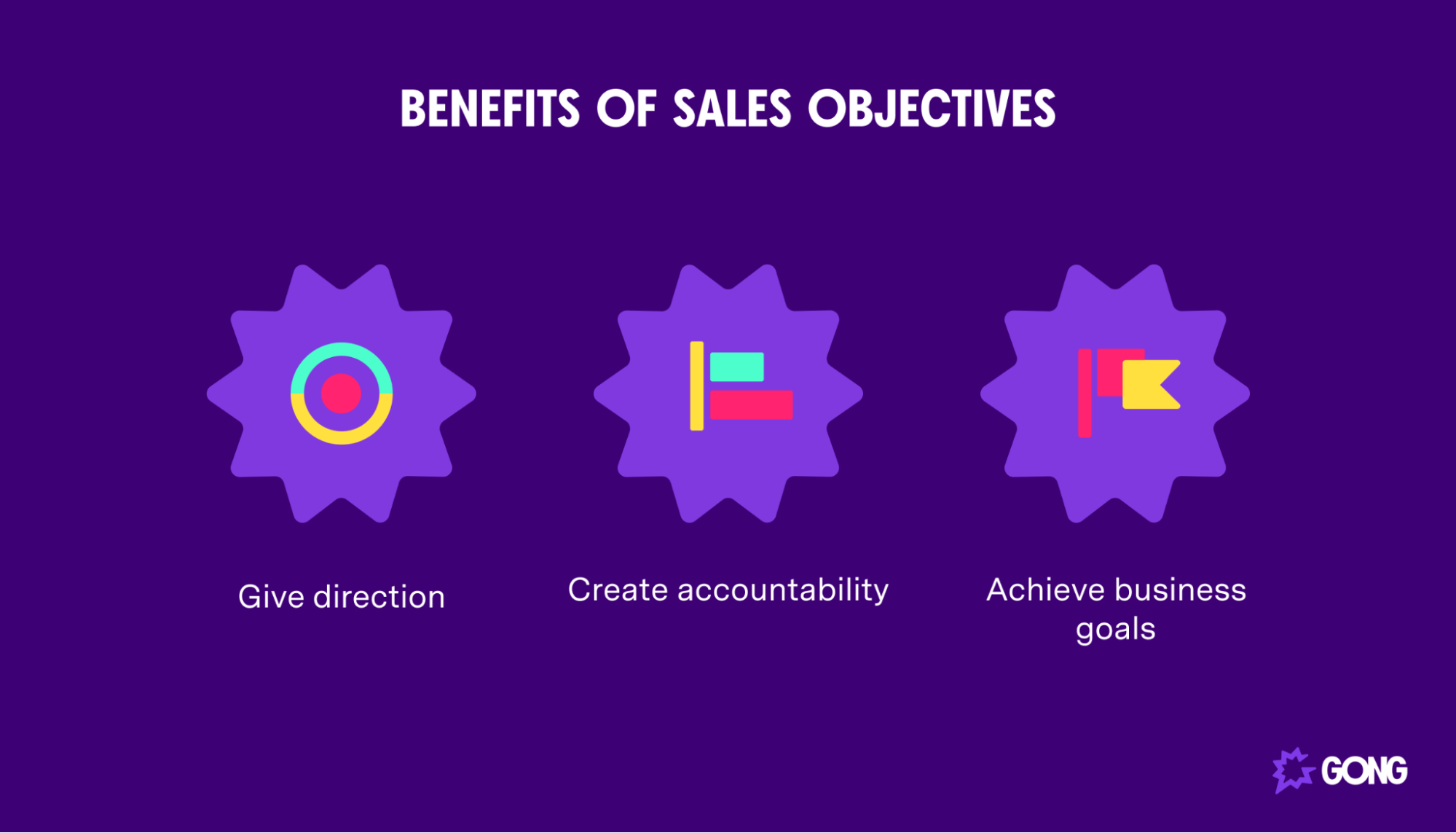 A diagram showing the 3 benefits of sales objectives