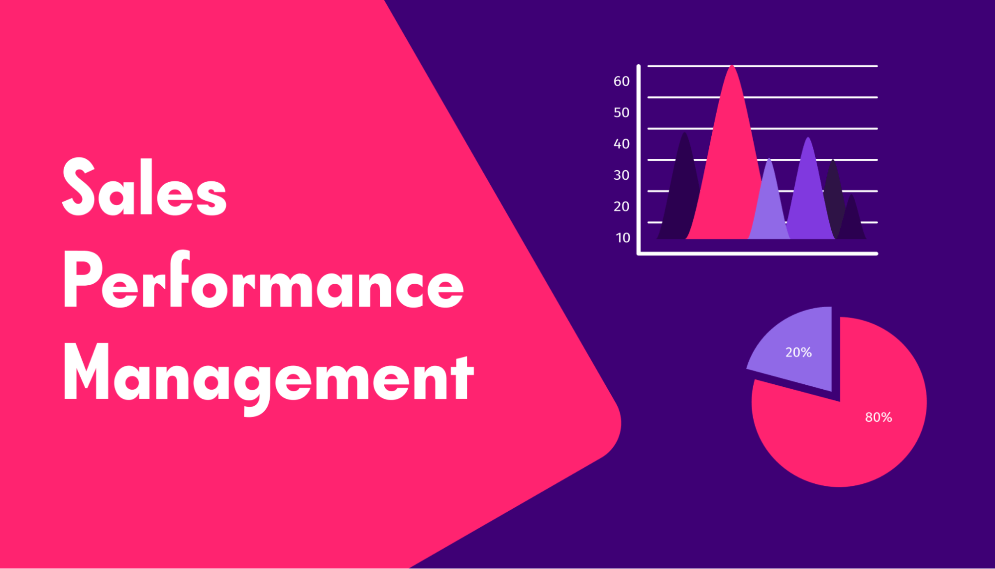 Everything sales leaders need to know about sales performance